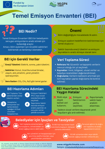 Temel Emisyon Envanteri: SECAP Hazırlığının Temel Taşı!